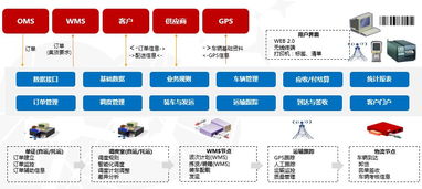 安兴集团火办网,打造办公用品行业S2B多供应商供应链平台
